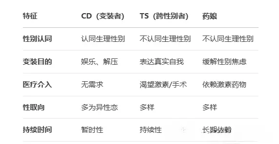 【西檬之家】S属性是什么意思？BDSM圈新人必读指南